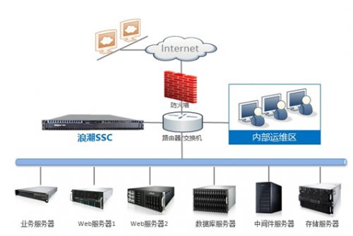 浪潮SSC运维安全管控系统 安全防护新标杆，守护数字业务未来