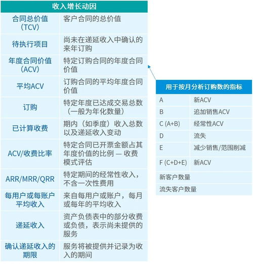 软件即服务 的业务转型系列文章 九 优化绩效以取胜 客户与收入增长